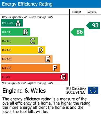 EPC Graph for Lower Rake Lane, Helsby, WA6