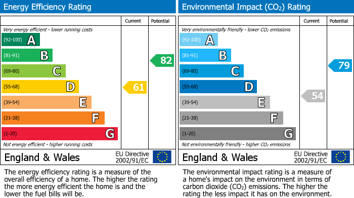 EPC Graph for Carrington Lane, Sale, M33
