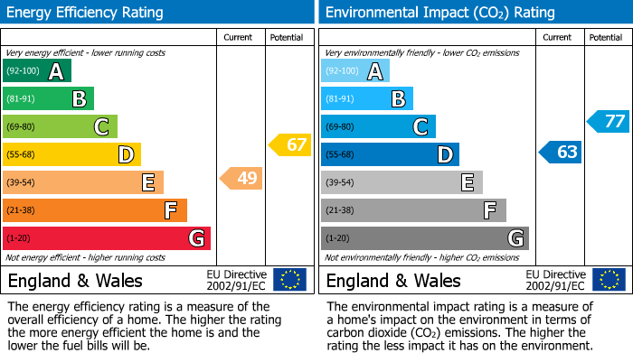 EPC Graph for Martins Moss Lane, Smallwood, CW11