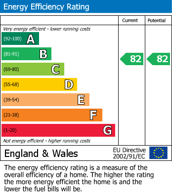 EPC Graph for Chapel Road, Alderley Edge, SK9