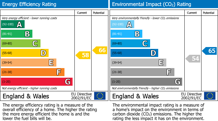 EPC Graph for Alderley Road, Wilmslow, SK9