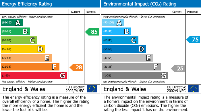 EPC Graph for Mobberley Road, Wilmslow, SK9