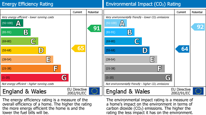 EPC Graph for Mill Brow, Marple Bridge, SK6
