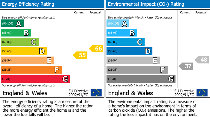 EPC Graph for Delahays Drive, Hale, WA15