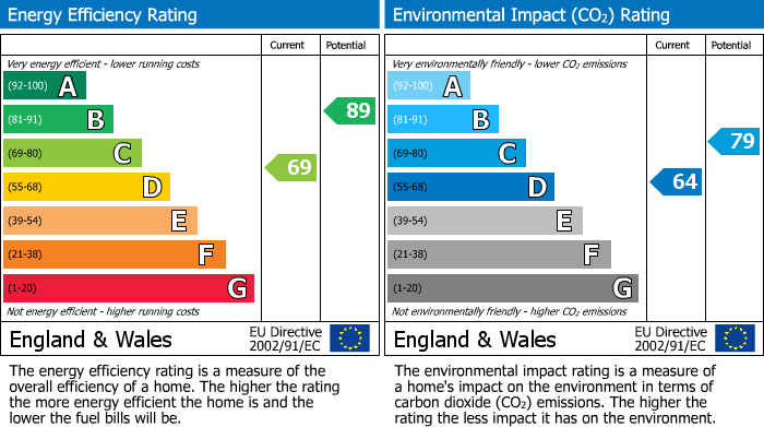 EPC Graph for Chapel Road, Whaley Bridge, SK23