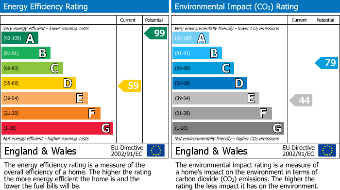 EPC Graph for Pott Shrigley, Macclesfield, SK10