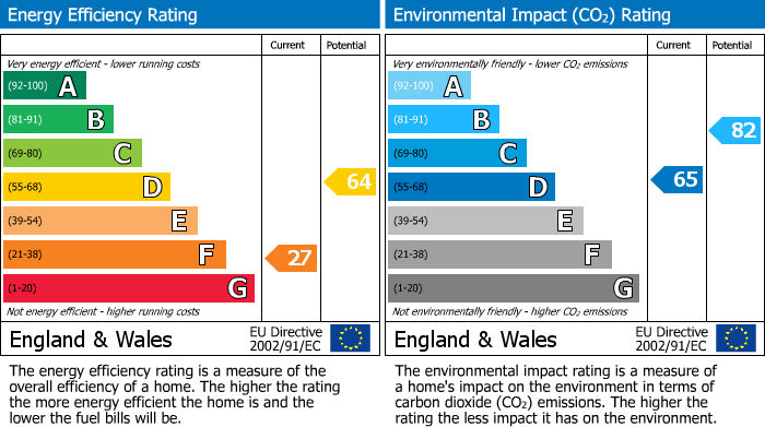 EPC Graph for Chester Road, Mere, WA16
