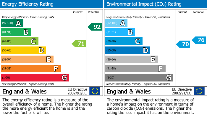 EPC Graph for Kidnal, Malpas, SY14