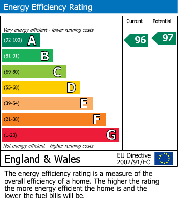 EPC Graph for Brooklands Crescent, Sale, M33