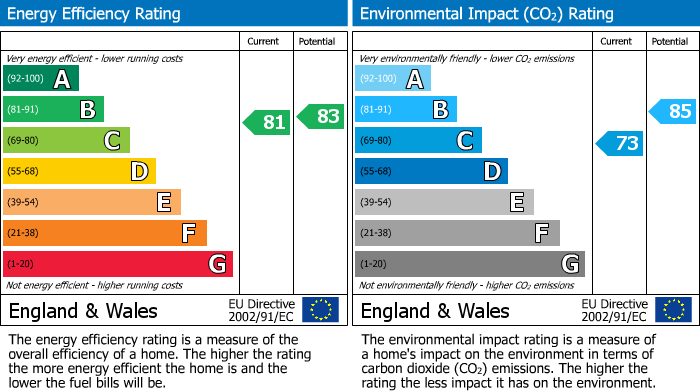 EPC Graph for Schools Hill, Brook Lodge Schools Hill, SK8