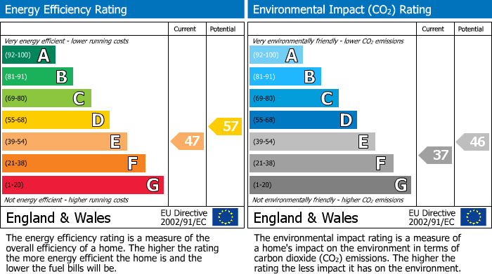 EPC Graph for Beechfield Road, Oakwood House Beechfield Road, SK9