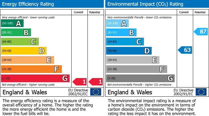 EPC Graph for Alderley Road, Prestbury, SK10