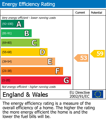 EPC Graph for Shays Lane, Little Budworth, CW6