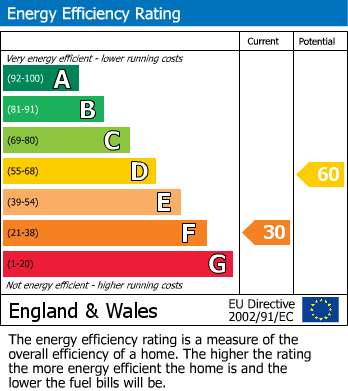 EPC Graph for 3 Ridley Hill Farm, Tarporley, CW6