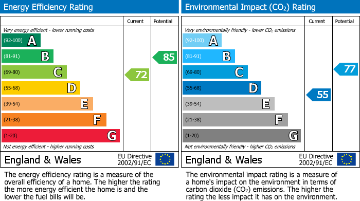 EPC Graph for Deansgate Lane, Timperley, WA14