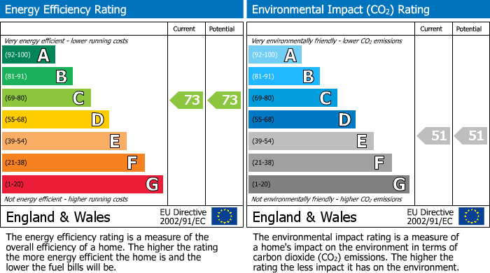 EPC Graph for Clarence Road, Bollington, SK10