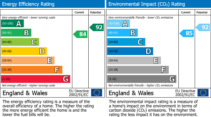 EPC Graph for Brocklehurst Crescent, Poynton, SK12