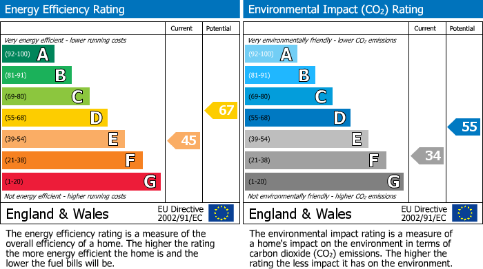 EPC Graph for Hill Top, Hale, WA15