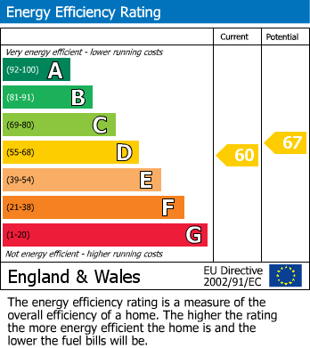 EPC Graph for Adlington Road, Wilmslow, SK9