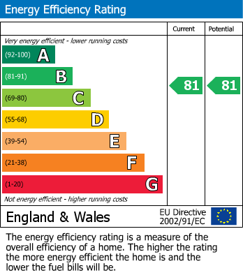 EPC Graph for 126 Washway Road, Sale, M33
