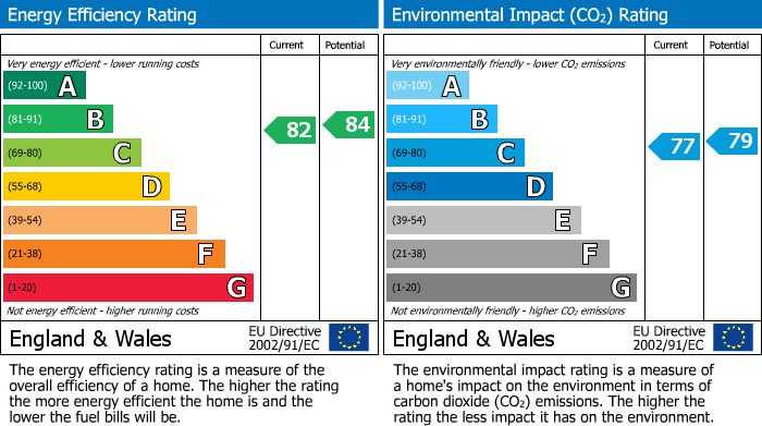 EPC Graph for Bollinway, Hale, WA15