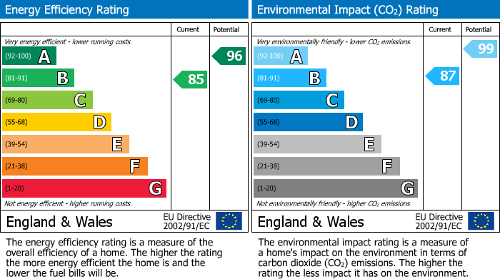 EPC Graph for Vincent Street, Macclesfield, SK11