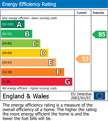 EPC Graph for Grove Lane, Cheadle Hulme, SK8