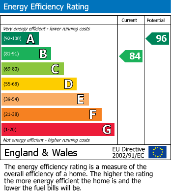EPC Graph for Song Field, Preston Brook, WA7