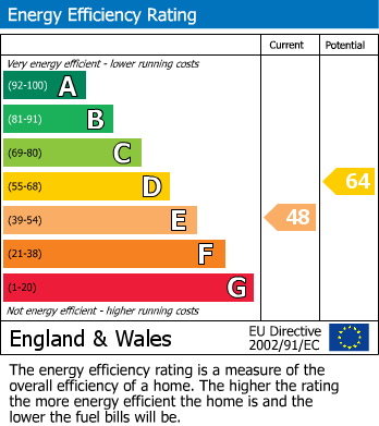 EPC Graph for Woburn Drive, Hale, WA15