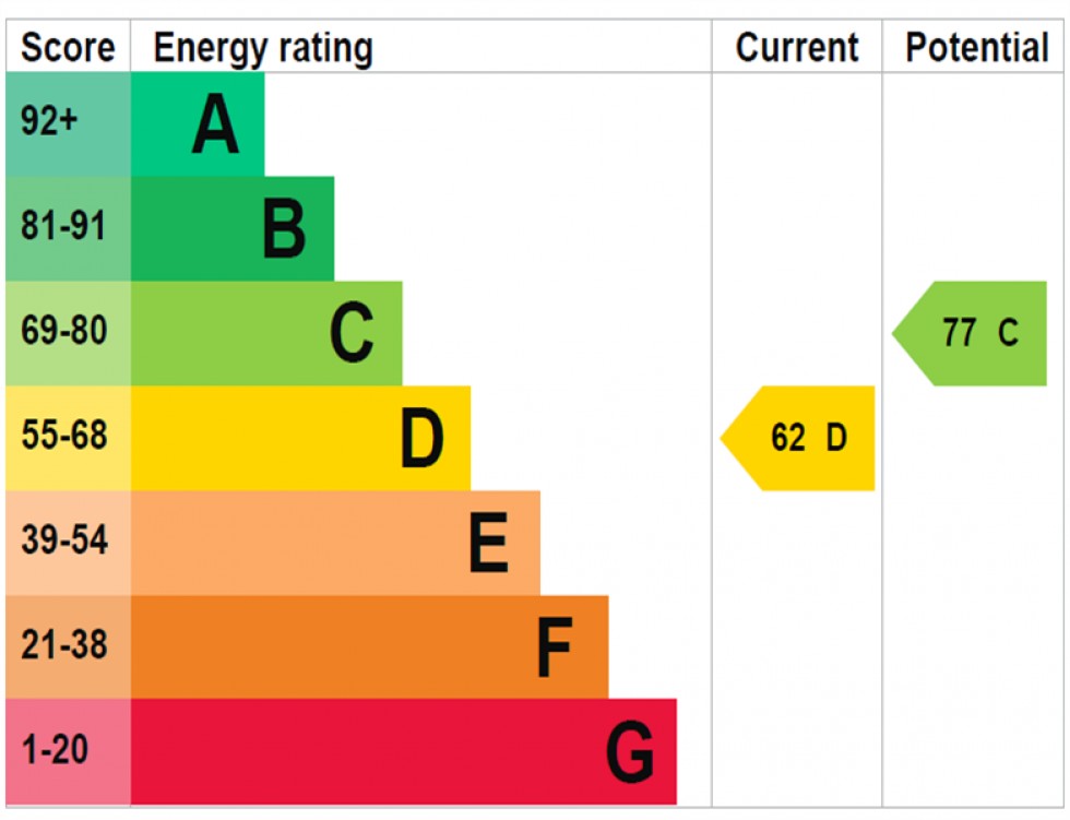 Floorplan for Kinder Road, Hayfield, High Peak