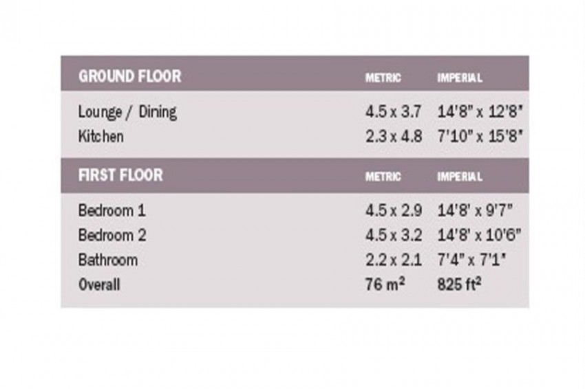 Images for Etherow Grange, Glossop